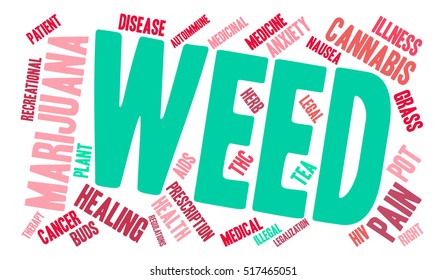 Weed word cloud on a white background. 