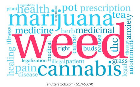 Weed word cloud on a white background. 