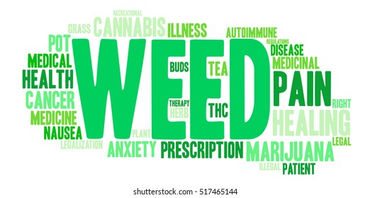 Weed word cloud on a white background. 