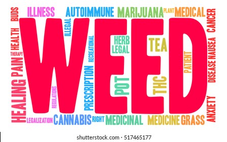 Weed word cloud on a white background. 