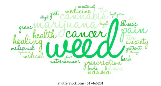 Weed word cloud on a white background. 