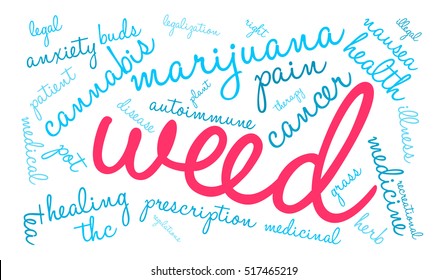 Weed word cloud on a white background. 