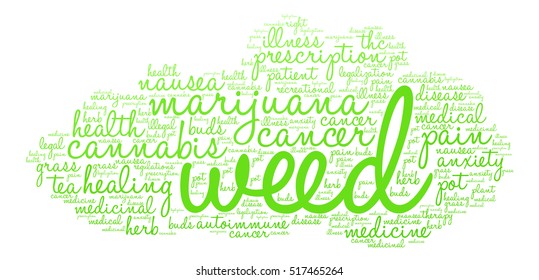 Weed word cloud on a white background. 