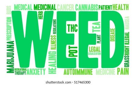 Weed word cloud on a white background. 