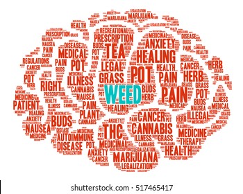 Weed word cloud on a white background. 