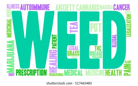 Weed word cloud on a white background. 