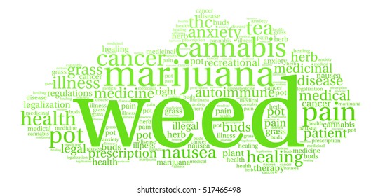 Weed word cloud on a white background. 