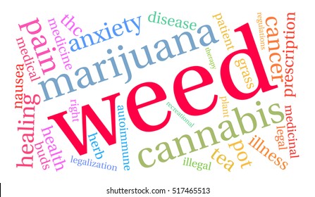Weed word cloud on a white background. 