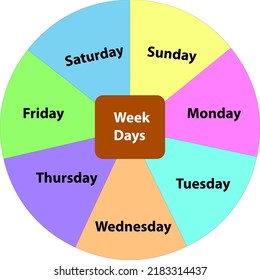 Week of the days list, week day pie chart for kindergarten people, learning concept for kids, vector illustration 