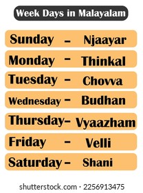 Week days in Malayalam language with English Sunday to Saturday. box shape design. vector illustration. eps10. educational purpose concept.