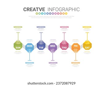 Week Timeline, Timeline diagram calendar 7 day, 7 options, infographic design vector and Presentation can be used for workflow layout, process diagram, flow chart. EPS Vector.