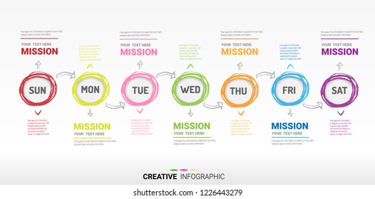 weekly planer 7 day, Timeline business, Timeline infographics design vector and Presentation business can be used for Business concept with 7 options, steps or processes.