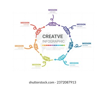 weekly planner Infographic circle design for 7-day, Presentation business can be used for presentations banner, workflow layout, process diagram, flow chart. Vector illustration.