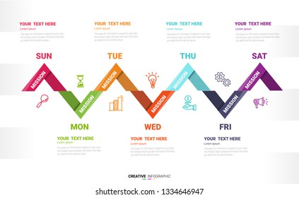 weekly planner, Timeline business for 7 day, Timeline infographics design vector and Presentation business can be used for Business concept with 7 options, steps or processes.