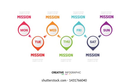 weekly planner, Timeline business for 7 day, Timeline infographics design vector and Presentation business can be used for Business concept with 7 options, steps or processes. 