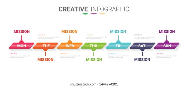 weekly planner, Timeline business for 7 day, Timeline infographics design vector and Presentation business can be used for Business concept with 7 options, steps or processes. 