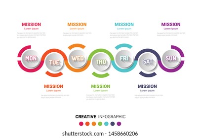 weekly planner, Timeline business for 7 day, Timeline infographics design vector and Presentation business can be used for Business concept with 7 options, steps or processes. 