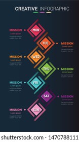 weekly planner, Timeline business for 7 day, Presentation business can be used for Business concept with 7 options, steps or processes. 