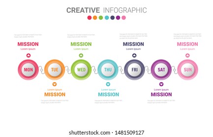 weekly planner, Timeline business for 7 day, Presentation business can be used for Business concept with 7 options, steps or processes. 