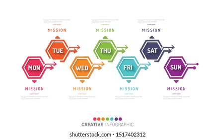 weekly planner, Timeline business for 7 day, Presentation business can be used for Business concept with 7 options, steps or processes. 