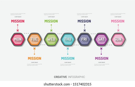 weekly planner, Timeline business for 7 day, Presentation business can be used for Business concept with 7 options, steps or processes. 