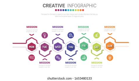 weekly planner, Timeline business for 7 day. Presentation business can be used for Business concept with 7 options, steps or processes. 