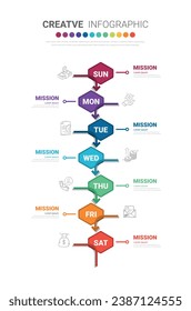 weekly planner, Timeline business for 7 day, Presentation business can be used for Business concept with 7 options, steps or processes. EPS Vector.