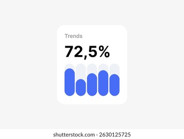 Weekly trends widget with percentage and bars