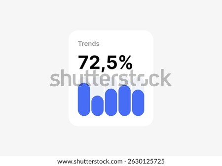 Weekly trends widget with percentage and bars
