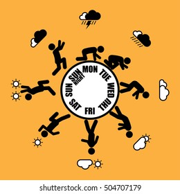 Weekly working life evolution wheel. Abstract working life cycle wheel from Monday to Sunday concept in black stick figure style on yellow background