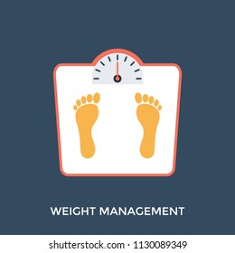 
A weighing scale to measure weight
