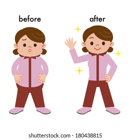 Weight change of female