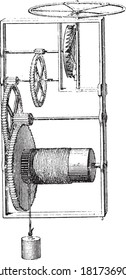 Weight clock, From the Dictionary of Word and Things, 1888.