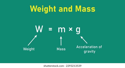 Weight formula. Mass, weight and acceleration of gravity equation. Vector illustration isolated on chalkboard.