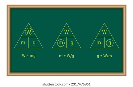 Weight formula. Mass, weight and acceleration of gravity equation. Physics resources for teachers and students.