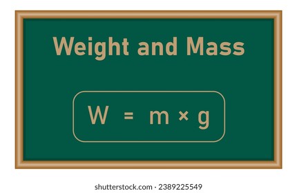 Weight formula. Mass, weight and acceleration of gravity equation. Scientific resources for teachers and students.