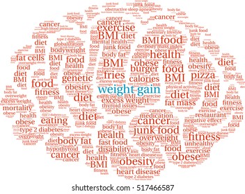Weight Gain Brain word cloud on a white background. 