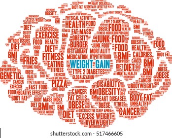 Weight Gain Brain word cloud on a white background. 