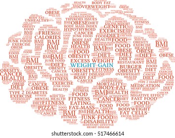 Weight Gain Brain word cloud on a white background. 