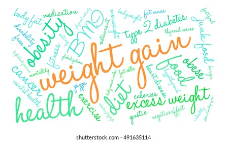 Weight Gain word cloud on a white background. 