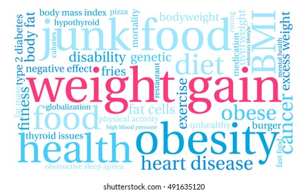 Weight Gain word cloud on a white background. 