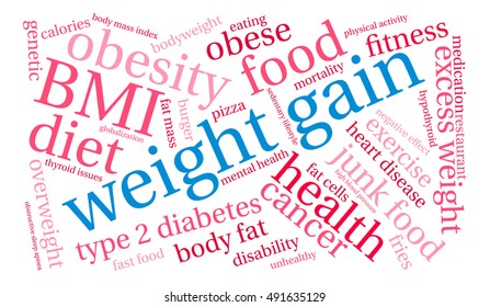 Weight Gain word cloud on a white background. 