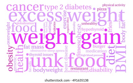 Weight Gain word cloud on a white background. 