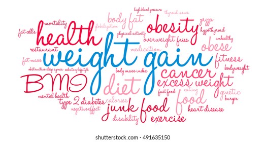 Weight Gain word cloud on a white background. 