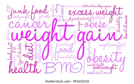 Weight Gain word cloud on a white background. 