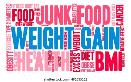 Weight Gain word cloud on a white background. 