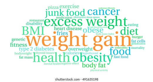 Weight Gain word cloud on a white background. 