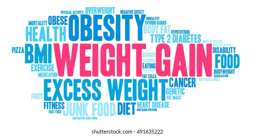 Weight Gain word cloud on a white background. 