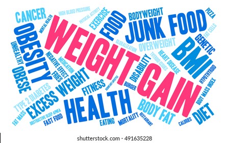 Weight Gain word cloud on a white background. 
