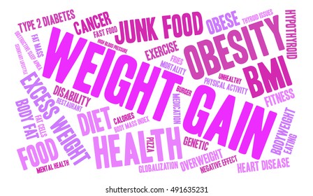 Weight Gain word cloud on a white background. 